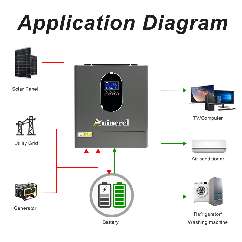 Aninerel 24 Ensemble Onduleur+ - Lifepo4 12V 100Ah Bms Bluetooth avis et prix